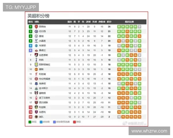 英超积分榜混乱不堪热刺稳居第三曼联与多队同分争夺第七位